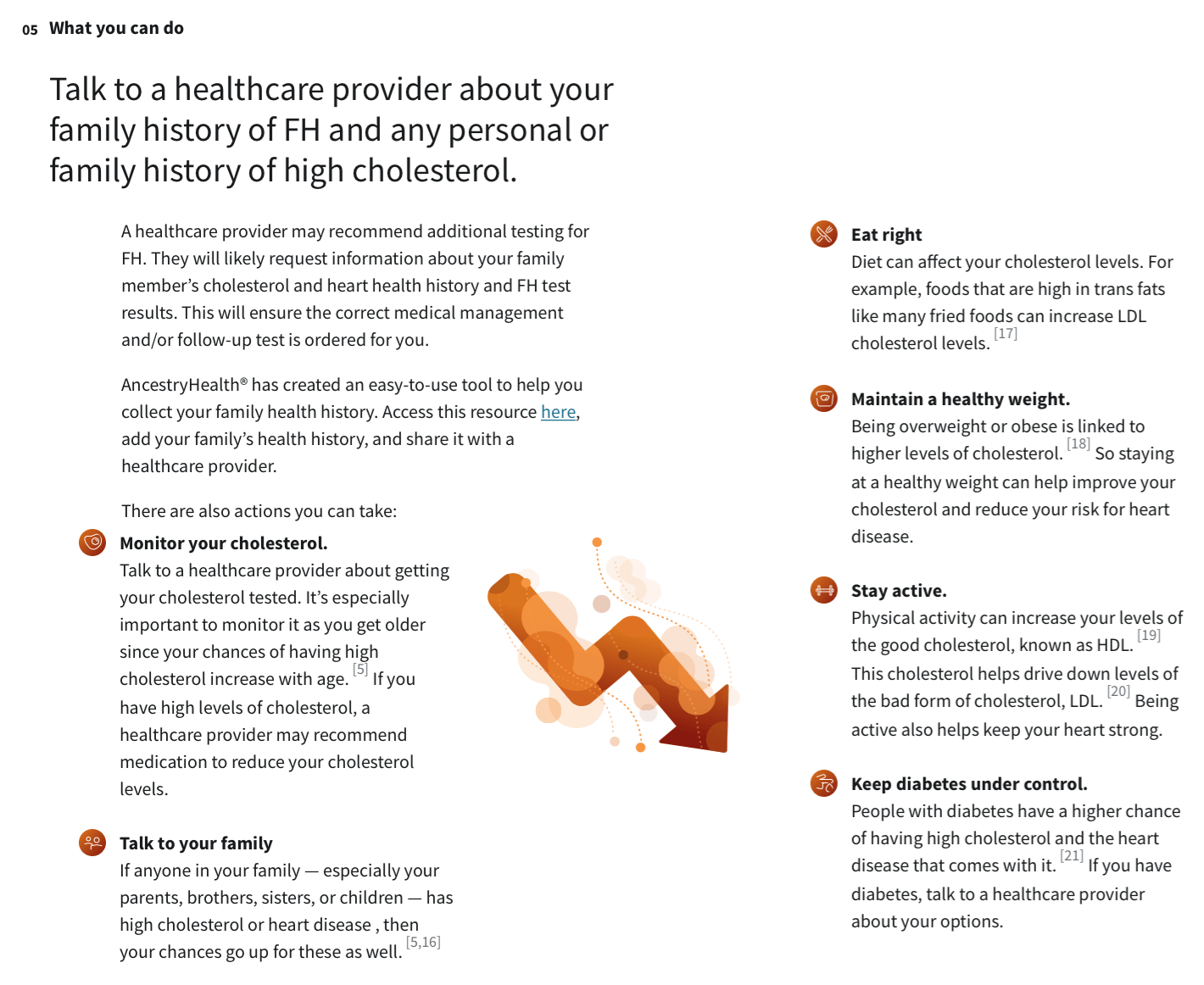 AncestryDNA Review